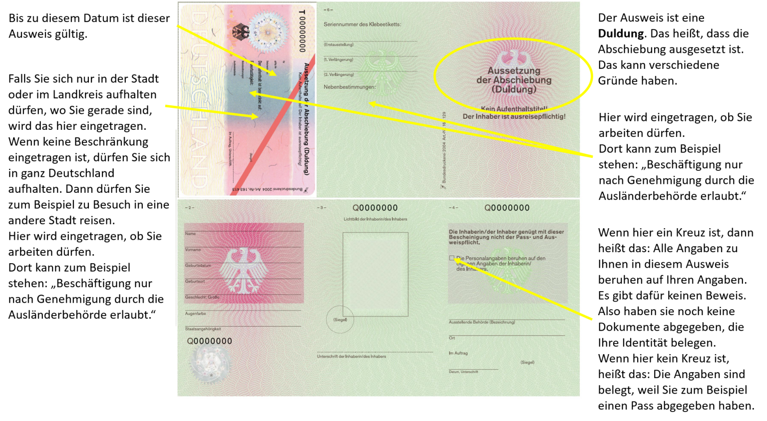 Wie lese ich meinen Ausweis? - Tür an Tür